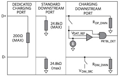 如何实现USB Type-C与USB PD的电力快速输送的设计