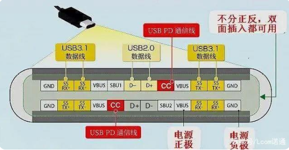 usb 怀化type-c接口公头