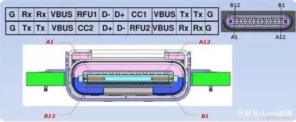 usb 怀化type-c接口母座